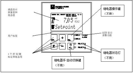 在線PH計(jì)顯示界面操作說(shuō)明(圖1) 在線PH計(jì)顯示界面操作說(shuō)明圖